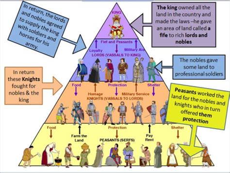 reading and use of english tudor age test class|The English Renaissance .